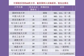 普通211院校层次的考生，是选择去南昌大学还是安徽大学呢？图片