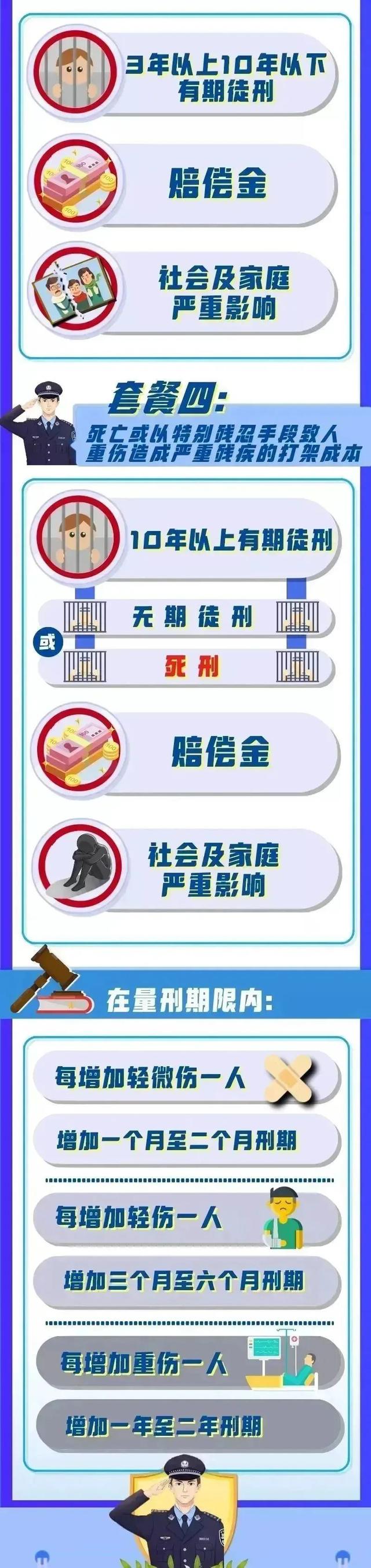 公安局发布2022年最新打架斗殴成本套餐！​（附:2022年最新伤情鉴定标准明细）