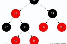 一文读懂map和hash_map的差异原理图片