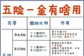 五险一金原来是这么回事，请收藏好图片
