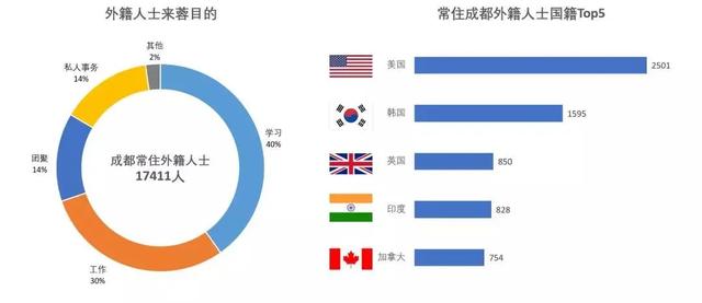 “领馆第三城”是怎样炼成的？