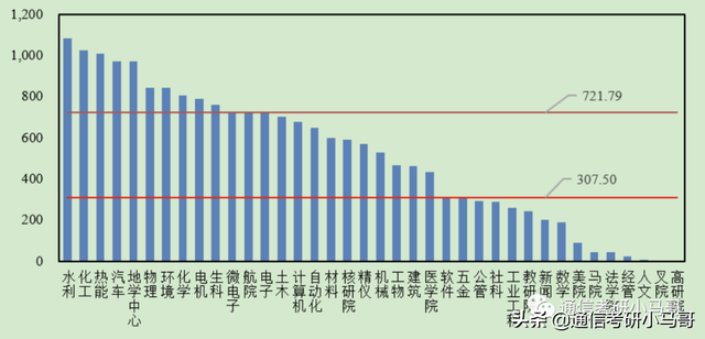 研究生补助一览