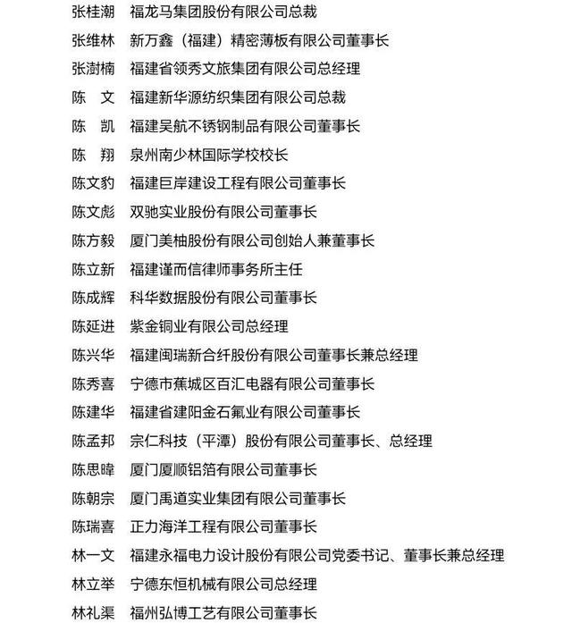 赞!这100人被评为福建省非公有制经济优秀建设者