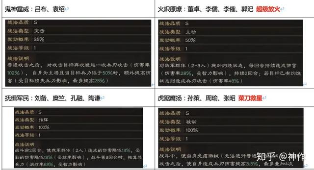 三国志战略版（s2赛季攻略）