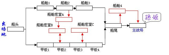 90后回忆之街机——三国战纪BOSS篇