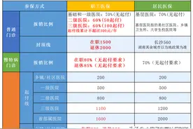 花4.7万一次性补缴职工医保，换来一辈子医保待遇，真的划算吗？图片