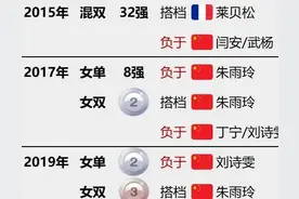 陈梦的5届单项世乒赛之旅：获2银4铜，德班世乒赛能否如愿登顶？图片
