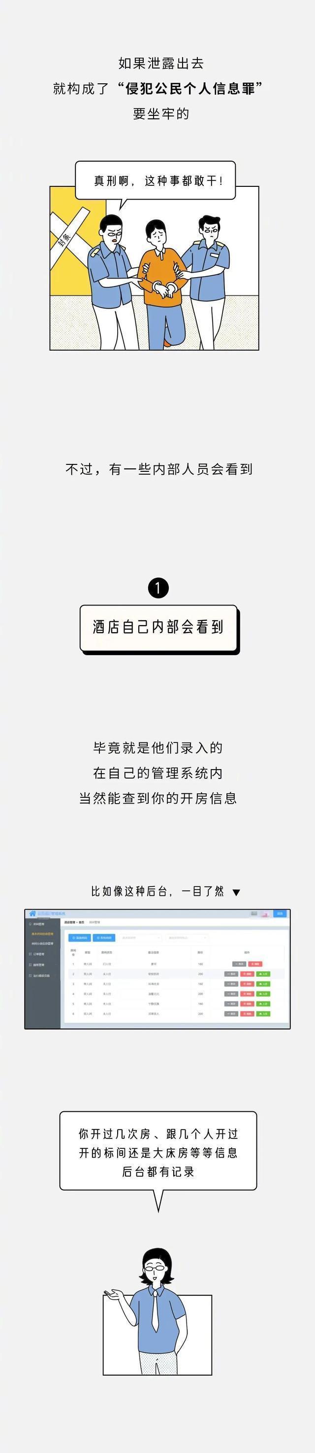 你去酒店开房的记录，多少人会看到？看完你还敢去吗？