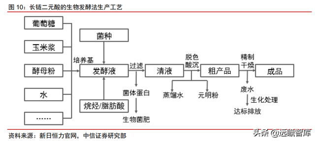 颠覆传统，合成生物：迎来历史发展机遇，乘势而起，引领未来