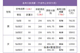 女生比男生录取均分高30分，不是护士也不是英语老师...图片