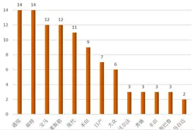 10年沃德十佳发动机排名：奔驰，宝马居然不是最好的图片
