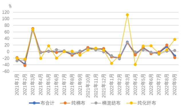 棉纺织行业运行月度分析:开机率回升购销有所回暖,市场信心不足形势仍不乐观