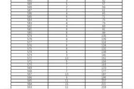 2023年高职单招五类一分一档表图片
