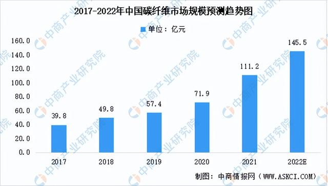 2022���й�����װ����ҵ�����������г�����������ҵ��ȫ��ͼ��