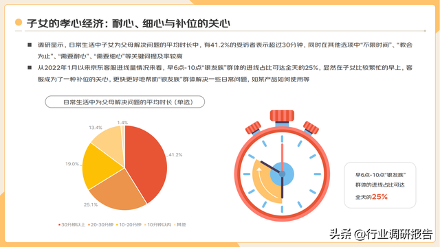 2022�ꡰ�����塱�������Ʊ��棨���ֻ�ʱ���µ��г�Ǳ����