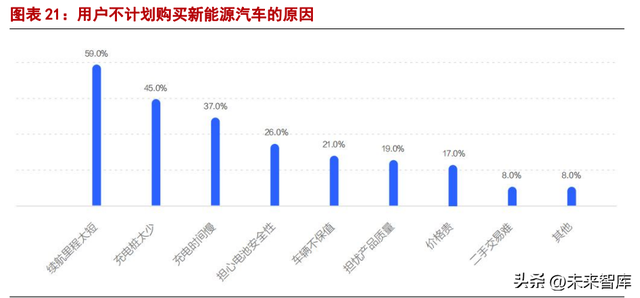新能源汽车行业分析:行业黄金时代已到来,国产新势力乘风起航