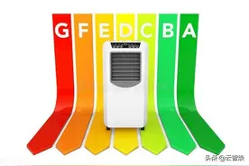 十几年的空调大家觉得有必要换吗？图片