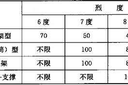 钢筋混凝土井塔、钢井塔的抗震鉴定图片