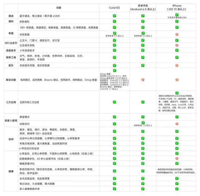 2023�������������ֱ��Ƽ����ԣ���ƻ������Ϊ��С�ס�OPPO��