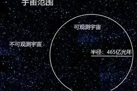 太阳位于银河系中，银河系又在哪里呢？银河系的上级大到无法想象图片