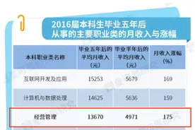 走出名校教授、奥运冠军！北京名校“宝藏”专业：含“金”量高，前景好！图片