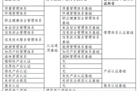 国家注册审核员，一个小众的高薪职业图片