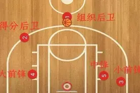 篮球1-5号位站位图图片