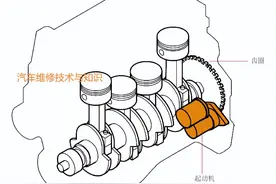 起动机究竟是如何工作的，你真的了解吗？图片