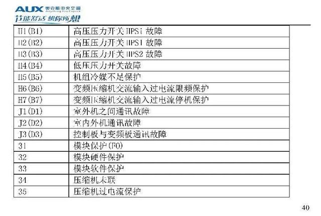 奥克斯空调代码大全，带你了解奥克斯空调
