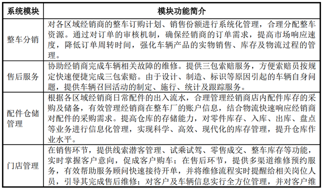 IPO定价33.99元,汽车营销系统开发与服务商,友车科技申购解读