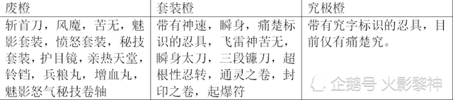 火影忍者手游：忍具攻略，新玩家必看！