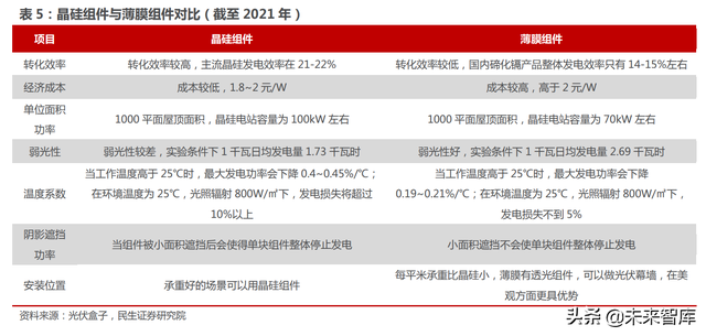 光伏建筑建材行业专题报告：BIPV风口提速，建筑节能不是空谈