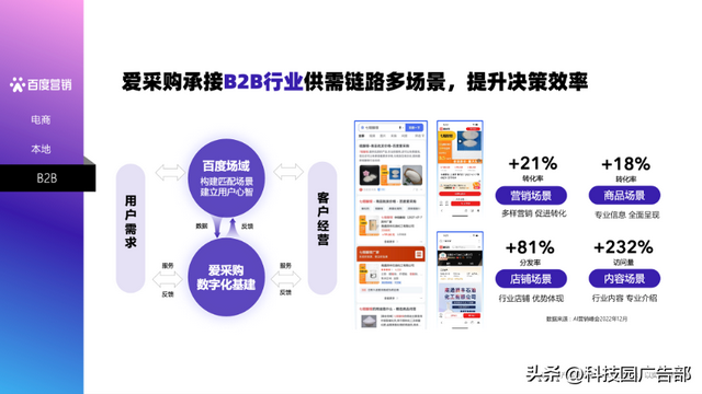 2023百度营销通案