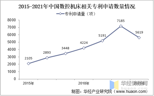 中国数控机床行业发展背景、上下游产业链分析及发展趋势