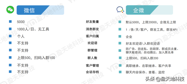 银行人不能没有企业微信