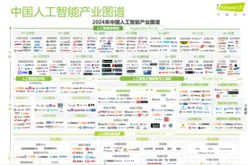 中国人工智能产业研究报告：一文读懂AI现状与机会图片