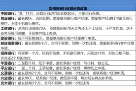 疫情可以暂停城市，却暂停不了房贷！多家银行公布房贷延期政策图片