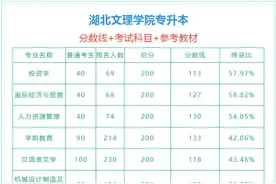湖北文理学院专升本最全报考指南图片
