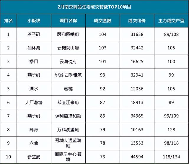市场分析丨短期内市场仍以去库存为主,热门板块回升空间大