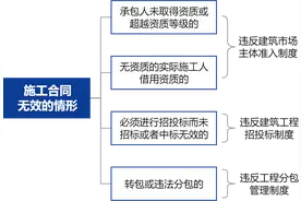 44图详解《最高人民法院关于审理建设工程施工合同纠纷案件适用法律问题的解释（一）》图片