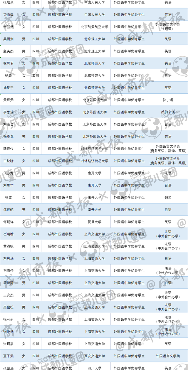 全川89人，提前保送