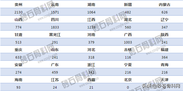 砂石骨料网最新消息