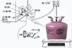 空调拆机和制冷剂回收方法以及注意事项图片