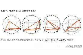 高中数学微专题一七种外接球半径求法图片