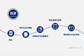 答辩陈述稿范文1篇（文末附答辩PPT）图片