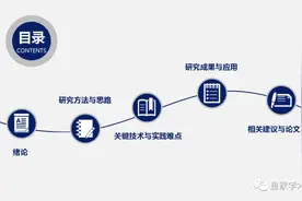 答辩陈述稿范文1篇（文末附答辩PPT）图片