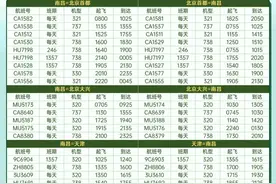3月26日起，江西机场航线、航班将有大调整！图片