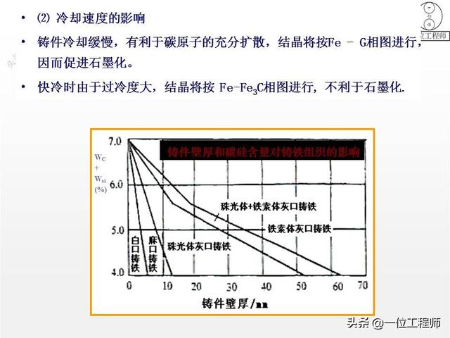 你知道铸铁有哪几种么?30页内容介绍铸铁的分类、牌号和热处理