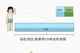 泡澡、游泳、去水上乐园，真的会感染性病吗？图片