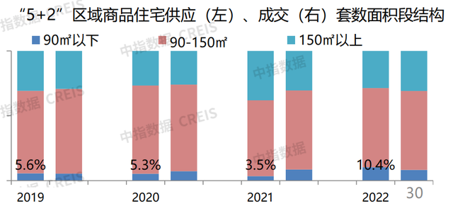 观察｜从半年数据中读懂成都楼市趋势
